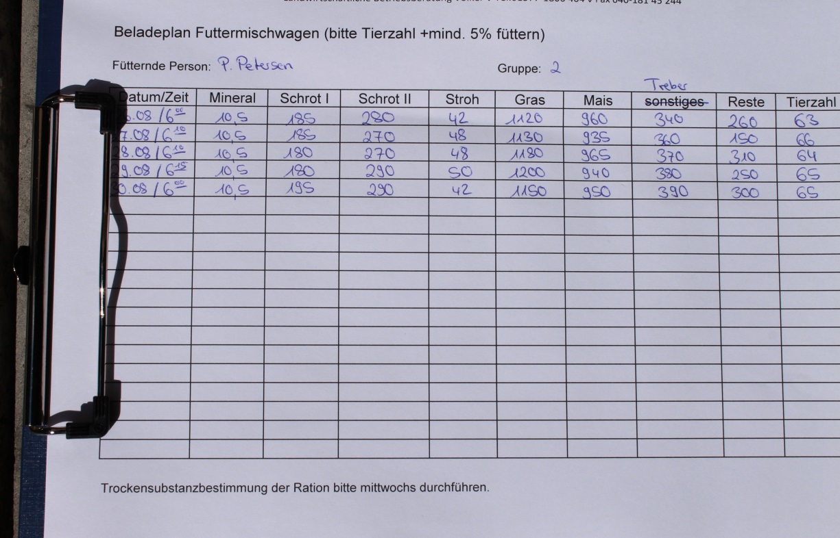 Fütterung