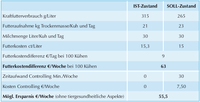 erfolgreiches controlling