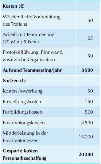 erfolgreiches controlling