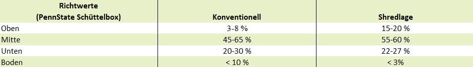 Maishäckseln - www.kuehe-gesund-fuettern.de
